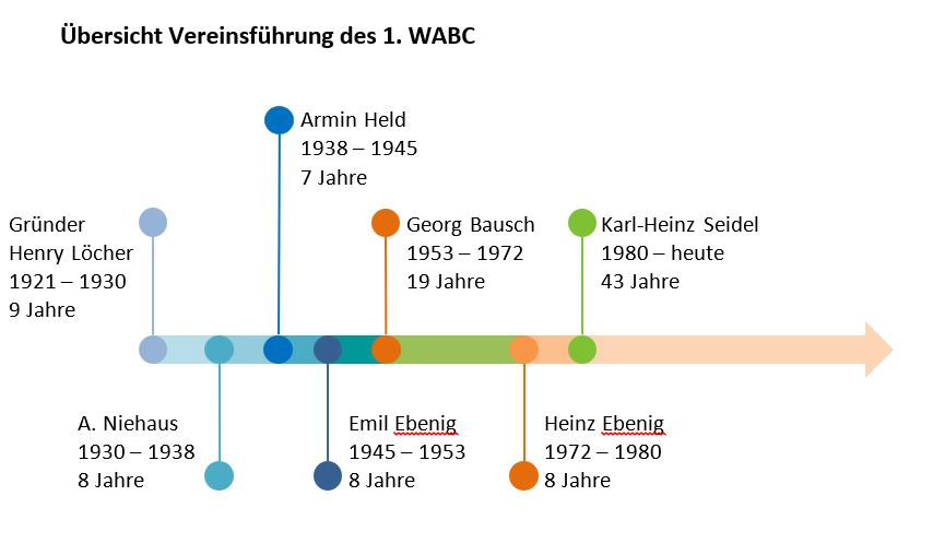 über-uns